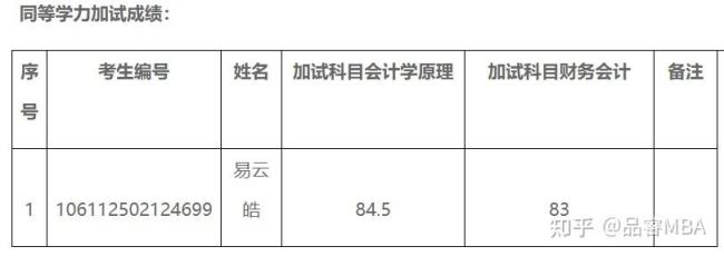 会计专硕全日制收费排名