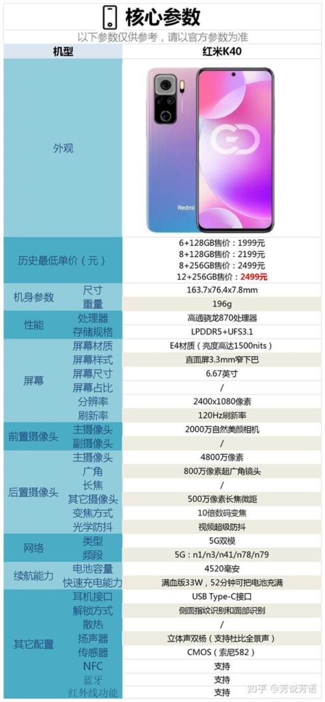 为什么红米k40处理器只显示8核