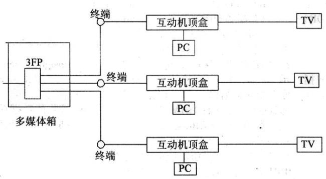 智能电视板原理