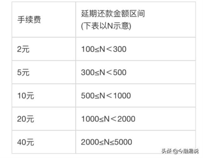 花呗的利息是怎么计算