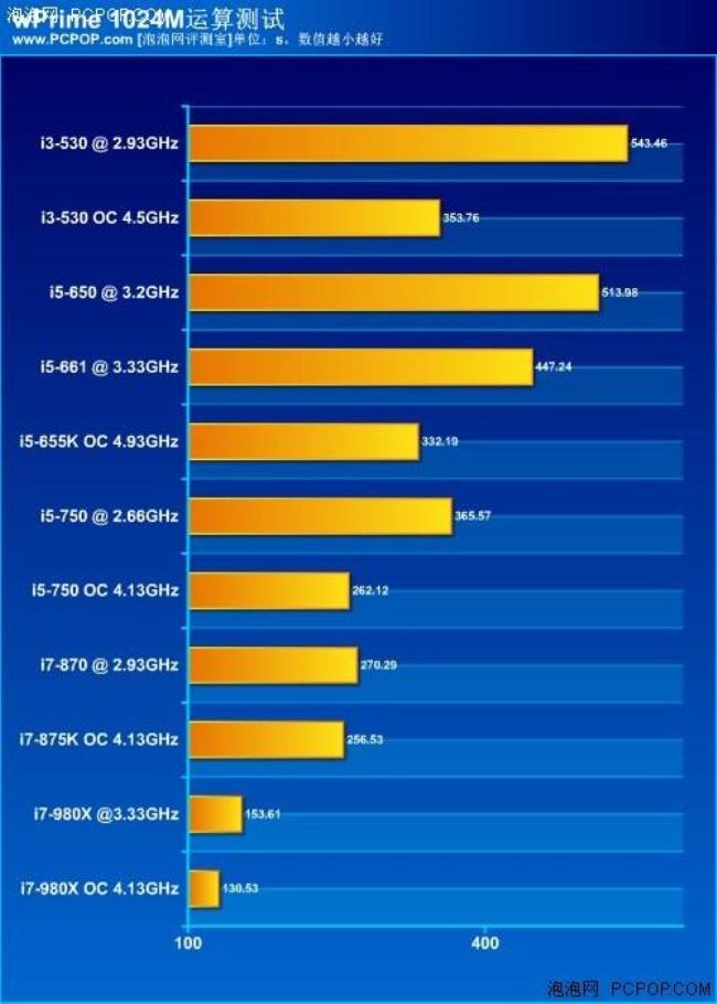 cpu i3 9100哪一年出来的