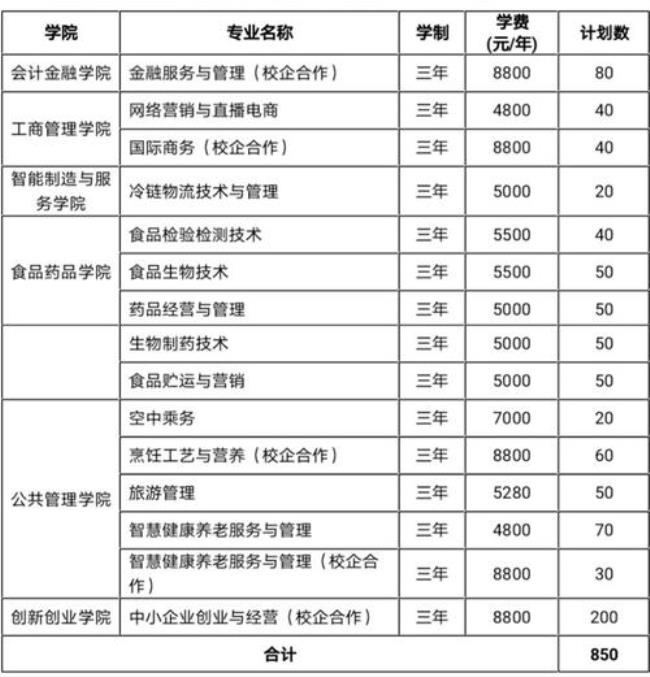 山东商务职业学院特色专业