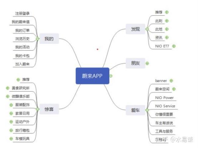 如何用手机制作思维导图