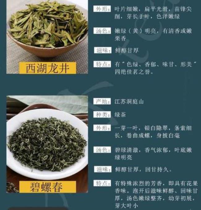 中国十大名茶的价格是多少