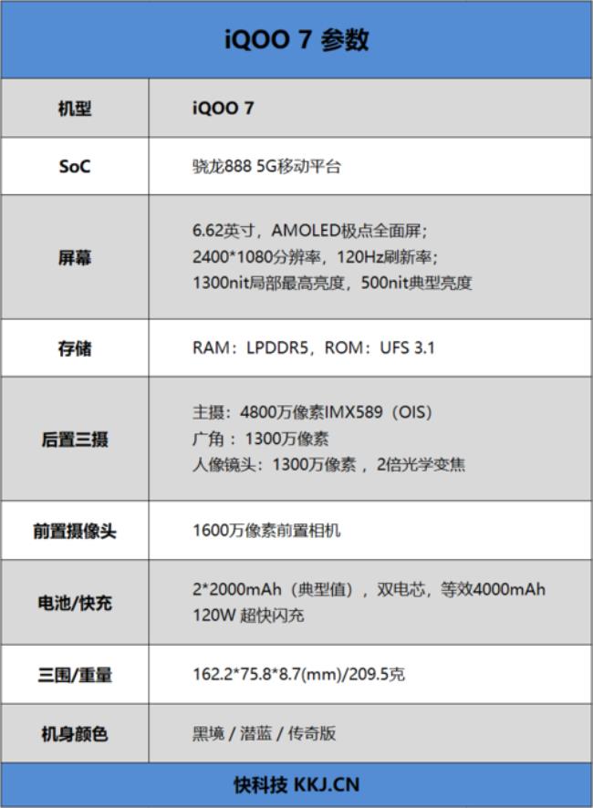 iqoo7保修期多久时间