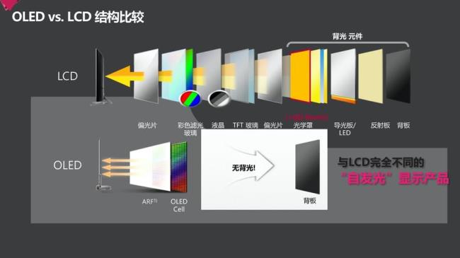 lcd和oled屏幕分辨率对比