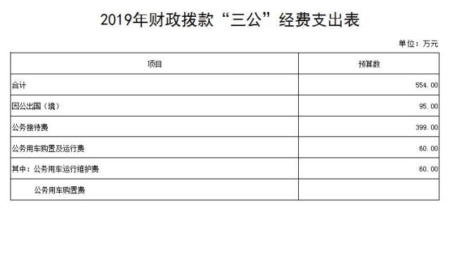 办公费和印刷费怎么区分