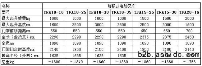 TFA是什么意思