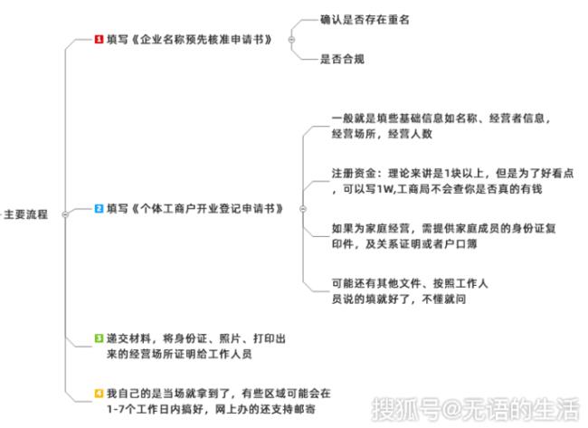 微信没有营业执照怎么成为商家