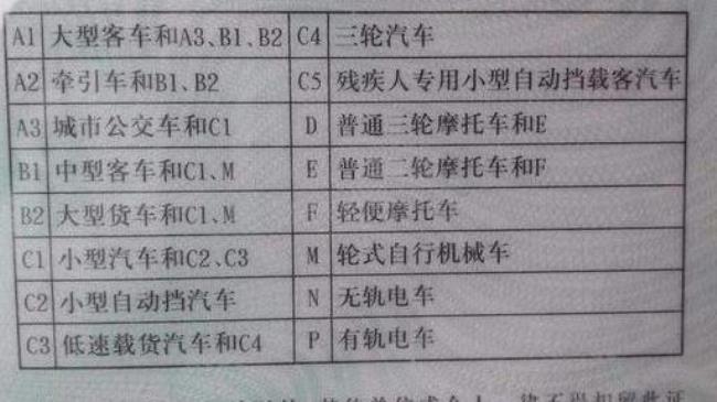 考e照流程和费用