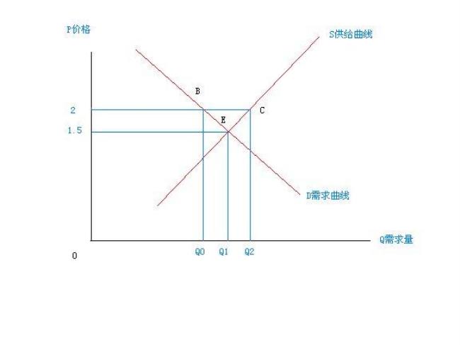 为什么要采取定金方式