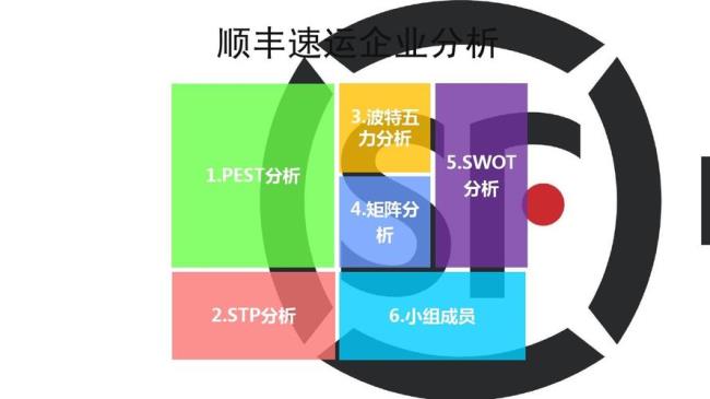 顺丰的企业类型