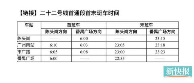 广州番禺地铁几点到几点运营