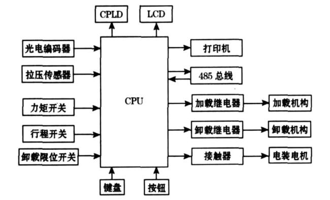 modbus通讯协议