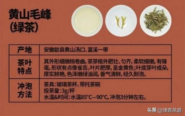 世界四大名茶之首