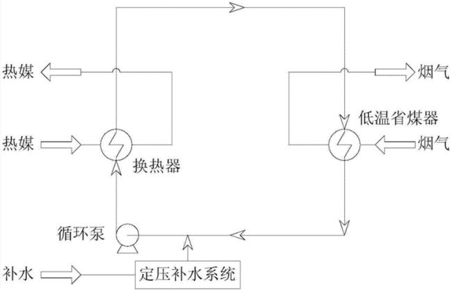 省煤器的再循环原理及作用如何