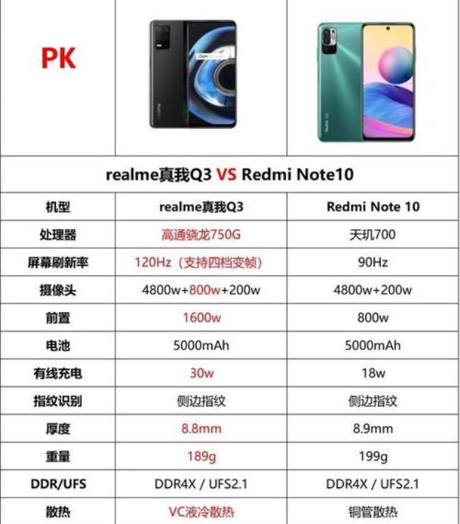 红米note 10pro包装清单