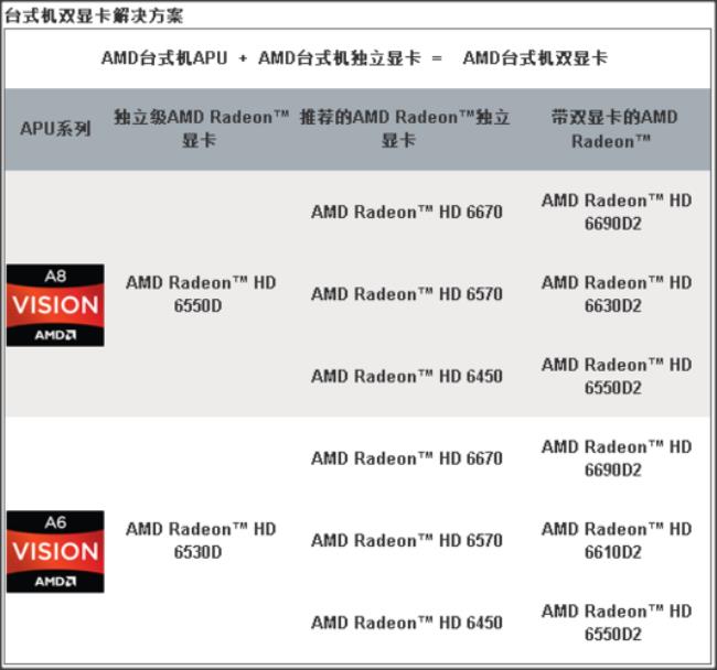 amd3670是几代