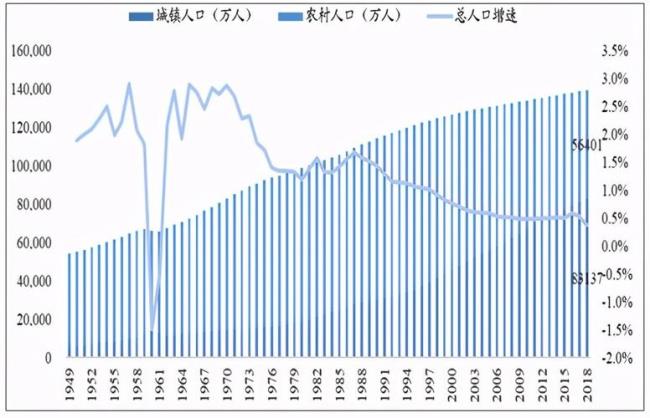 1953年世界人口