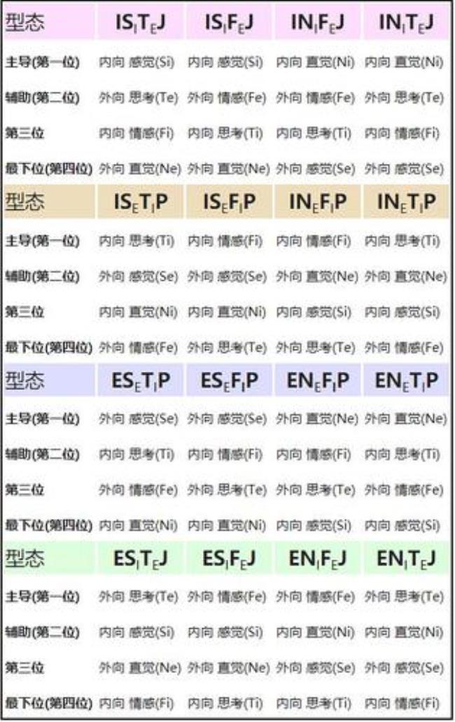 estp-a型人格完整分析