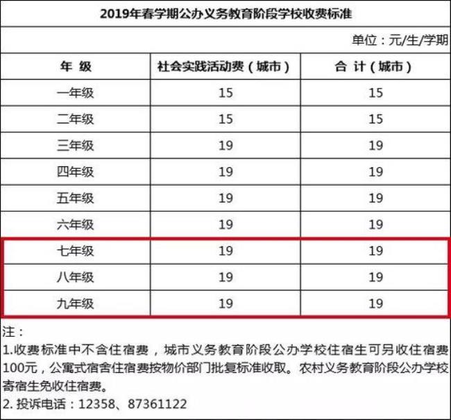 初中学费一般包括哪些