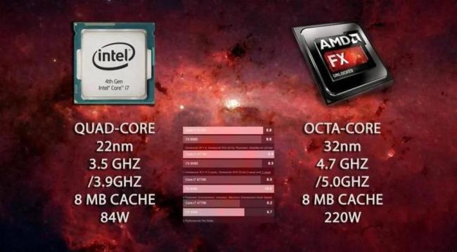 amd fx8350配什么显卡