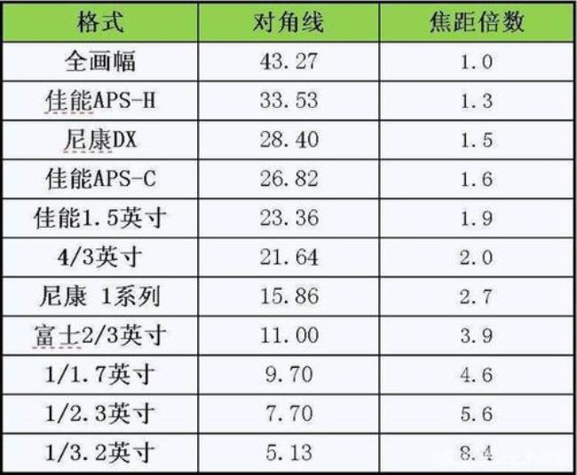 aps和mps有啥区别