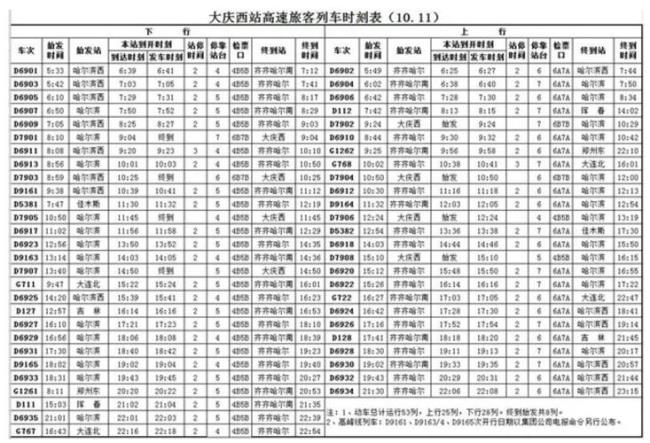 火车调图要多久时间