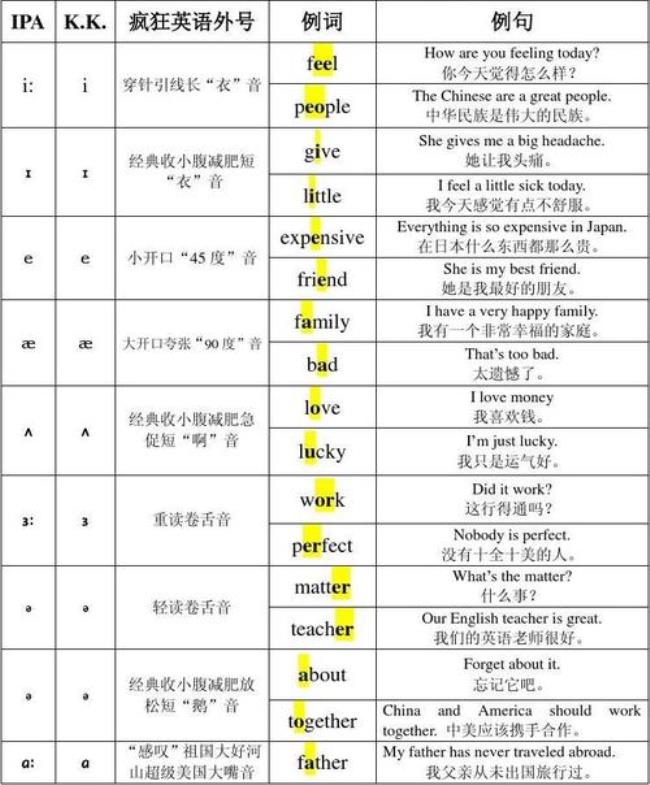 小学生音标表顺口溜