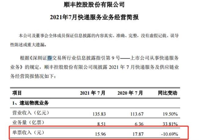 顺丰可以月结自动结款