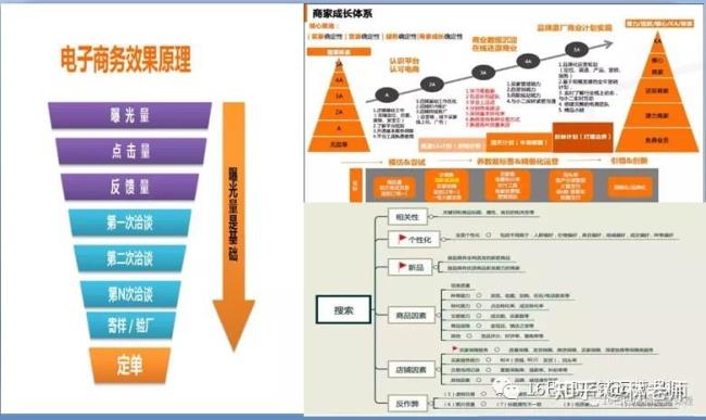 阿里巴巴怎样增加流量