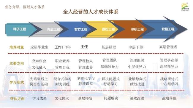 如何开拓幼儿园渠道