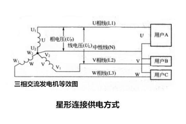 三相交流供电系统的供电特征