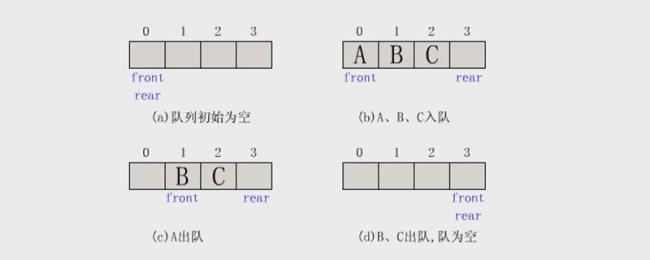 队列是一种什么线性表