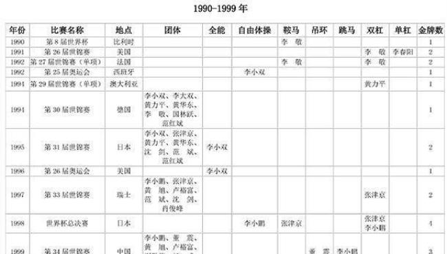 1984年汉城奥运会中国成绩