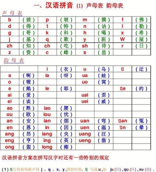 v与其他声母的组词