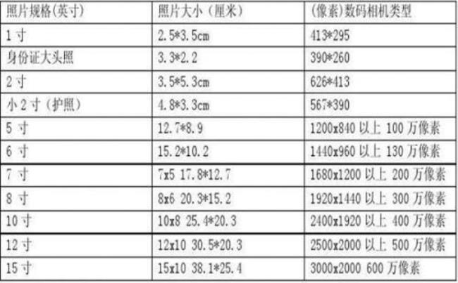 一里面是几寸