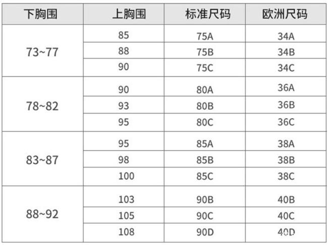 胸罩4090是什么意思