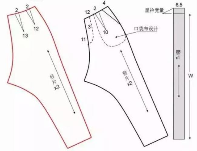 服装裁剪配比层数怎么算