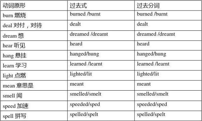 动词加ed的规则有哪五种