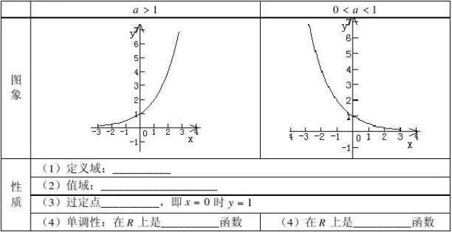 y=sinx^5X的复合函数