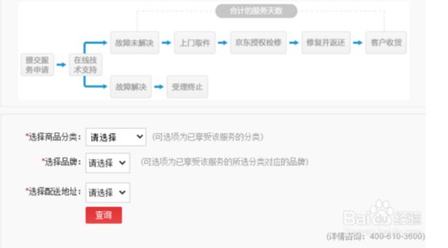 京东无忧购是什么意思