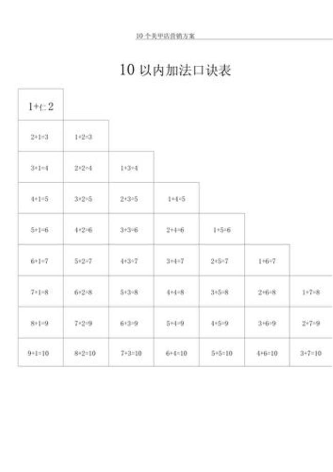 五以内的加减法的口决