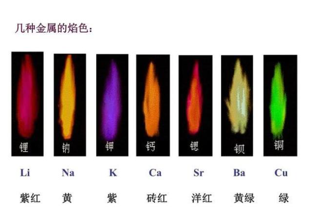 彩色溶液怎么做