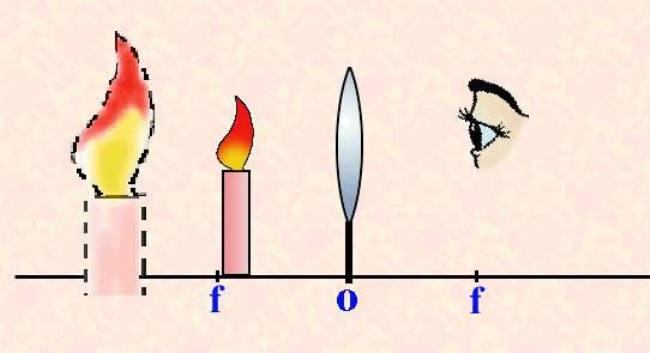 物理中什么叫虚像举例说明