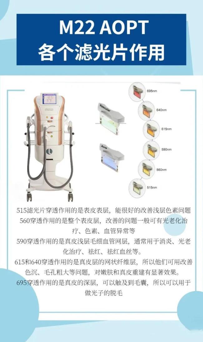 黄金超光子和m22区别