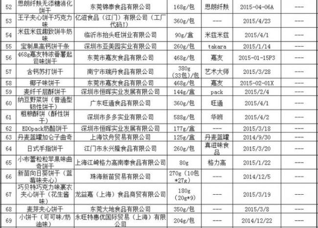 同一种产品不同批次区别