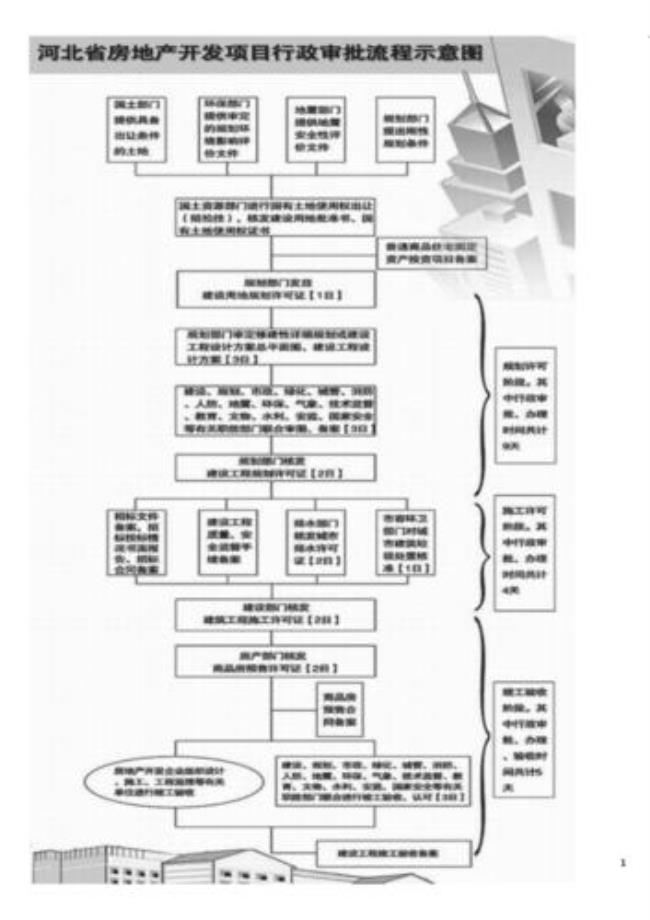 石家庄围产本办理流程