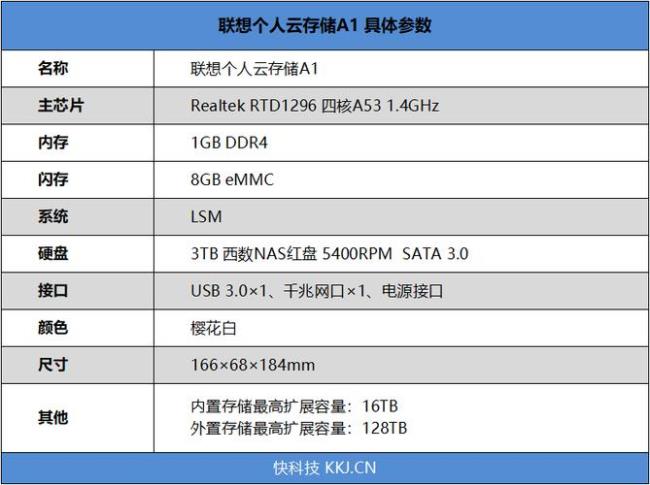 联想个人云存储t1和a1哪个好