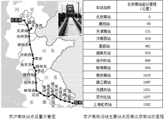 d812高铁经过站点